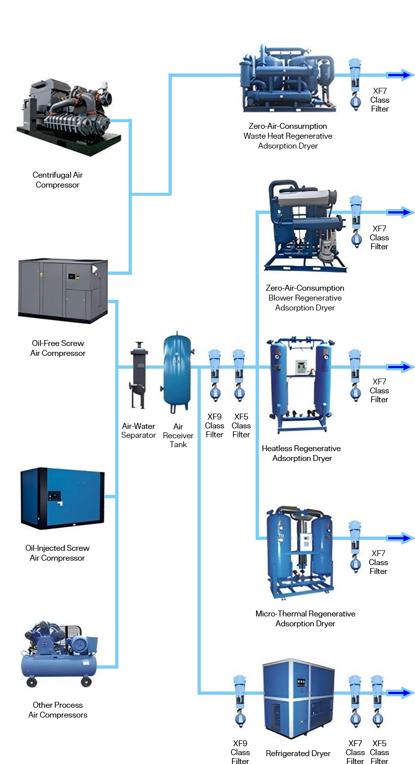 Configuration