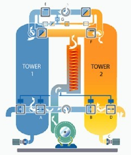 Low Air Consumption Blower Regenerative Adsorption Dryer