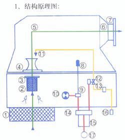 Self-Cleaning Filter